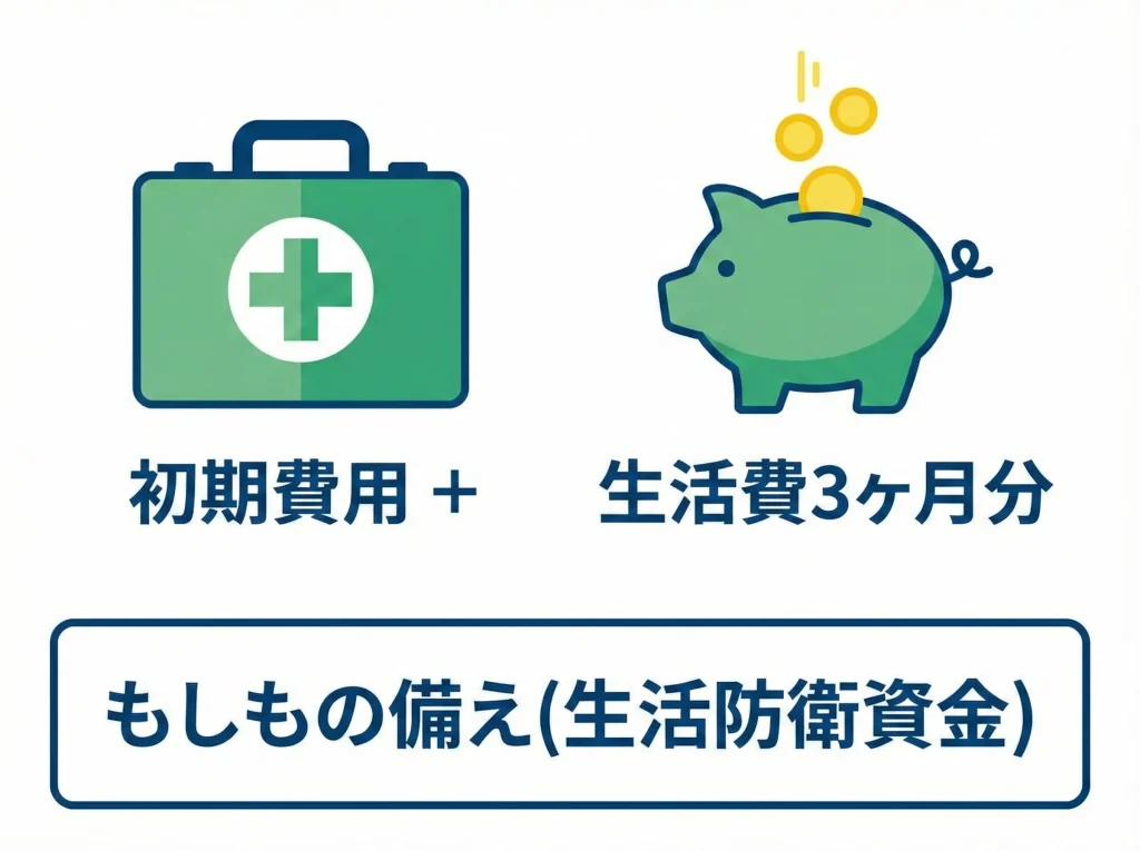 貯金はいくら必要か、生活防衛資金